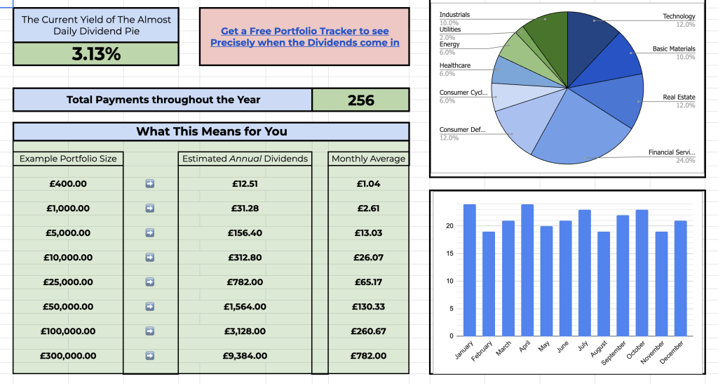 A screenshot of the Divdend Dashboard spreadsheet