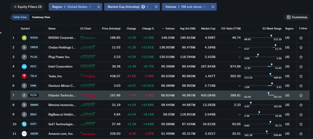 Create a Pie in Trading 212